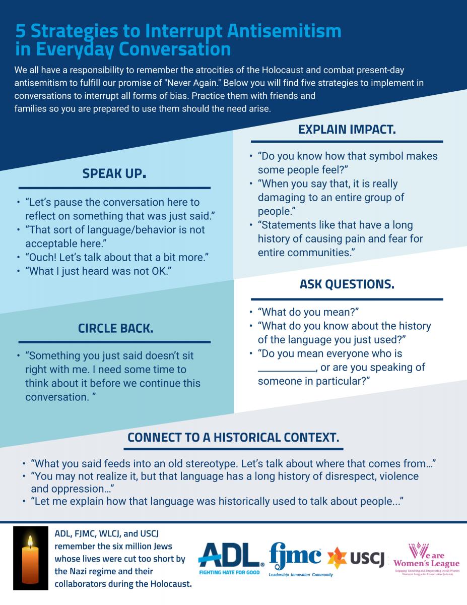 5 Strategies to Interrupt Antisemitism in Everyday Conversation
